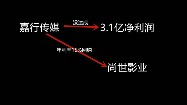 杨幂|杨幂及嘉行深陷“老赖风波”,事实到底怎样?到底是谁在撒谎?