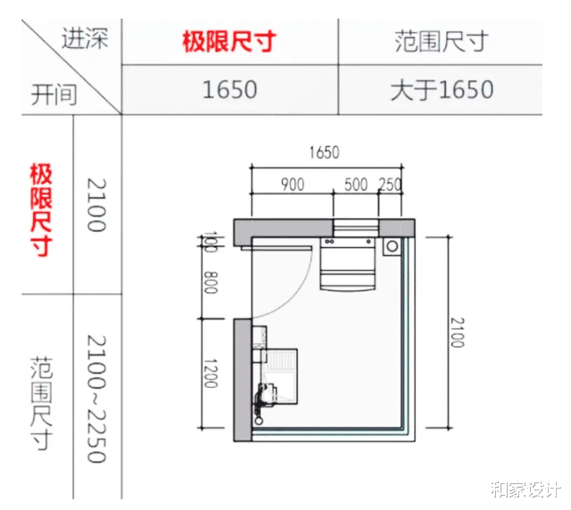 这么小的阳台,怎样才能设计得更合理呢?并且改造成超能收纳空间