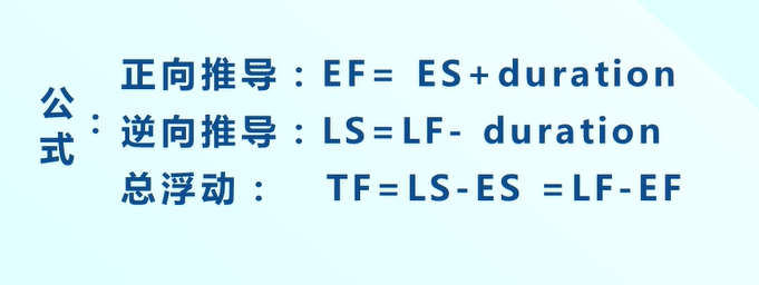 软件|软件项目管理 7.4.2.进度计划编排-关键路径法