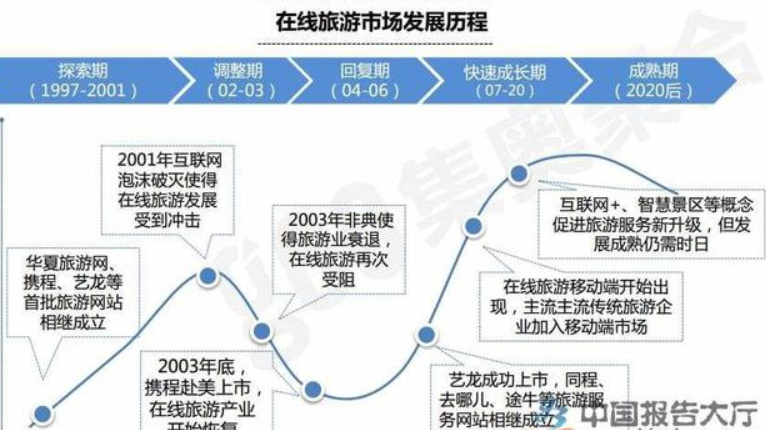 植发|为什么投资要选择线上酒店代理？