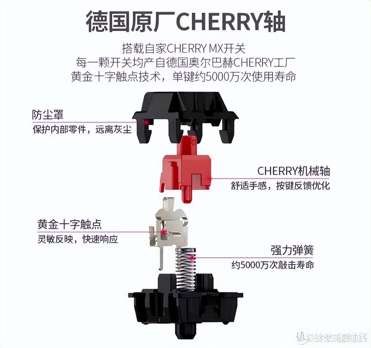 机械键盘|国产轴进步，不代表CHERRY轴落后，说说CHERRY幕后的事情