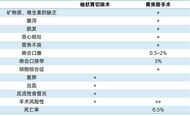 减肥药 手术减肥、减肥药、节食减肥的风险