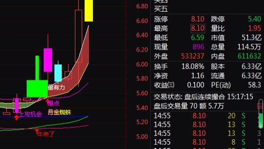 职业教育|职业教育+教师培训+家庭教育，2天上涨37.29%！还有机会吗？