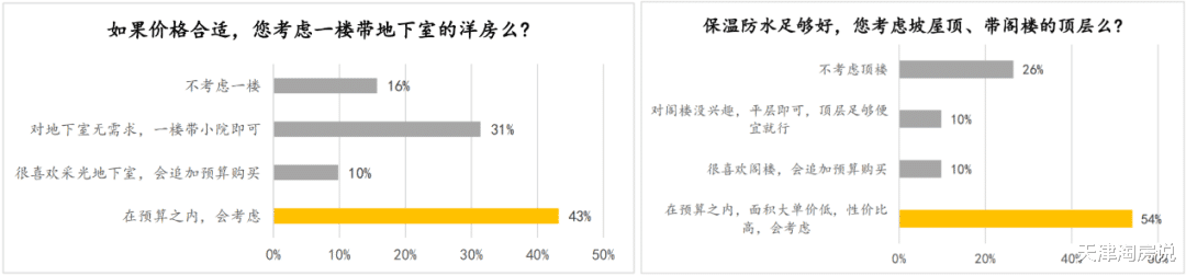 不出所料！天津新一轮产品迭代，又开始了！