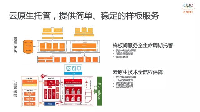 英特尔|阿里云视频云「 vPaaS 」演绎怎样的音视频应用开发「未来图景」?