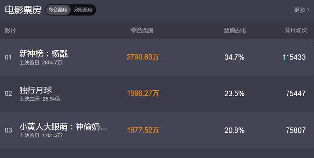 古天乐|不去看电影就对不起古天乐？恕我直言，真没必要搞道德绑架那一套