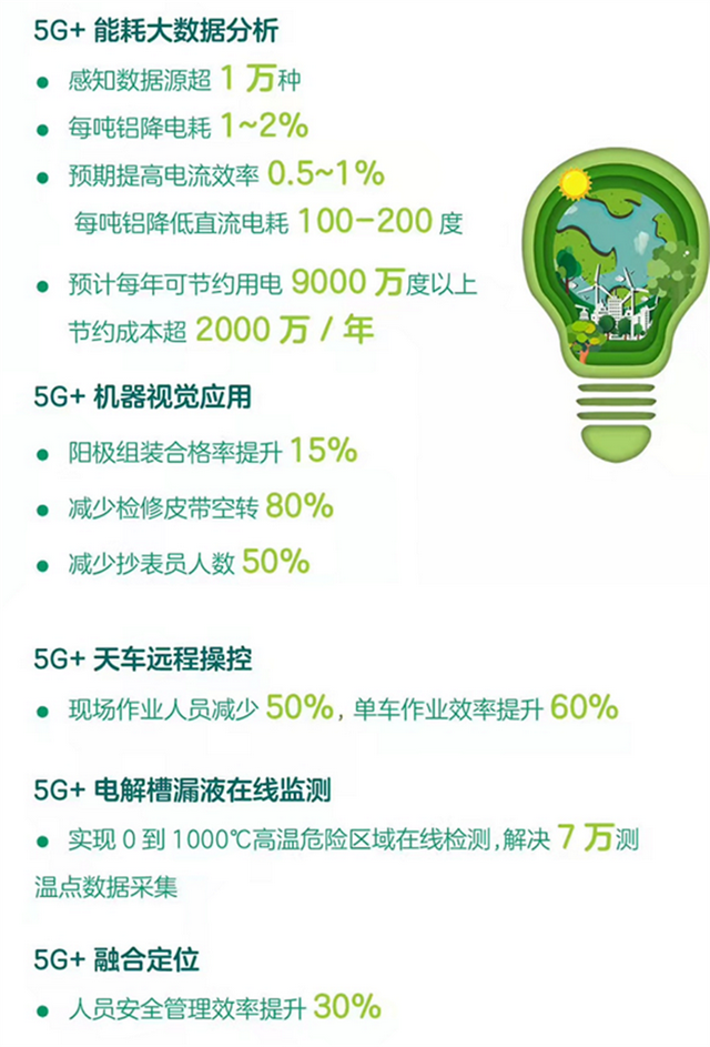 5G|默默做事！中兴以实际行动为5G提质增效，助力实现碳达峰碳中和