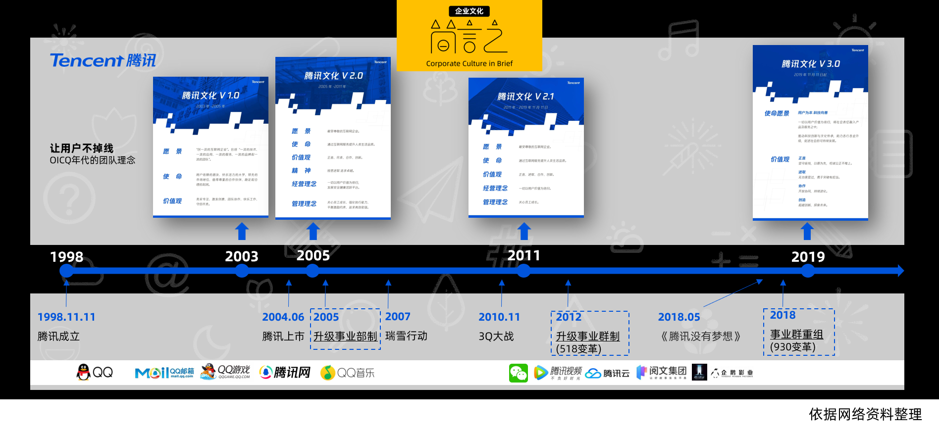 阿里巴巴|华为、腾讯、阿里巴巴文化理念的演变