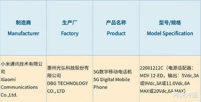 红米手机|红米K50 Ultra已入网：红米旗下最强机皇最快下月发布