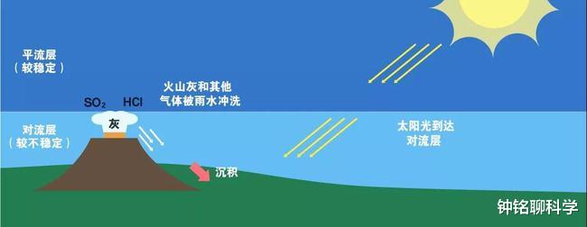 汤加火山猛烈爆发!卫星拍摄的画面令人震撼,全球真的要变冷了?