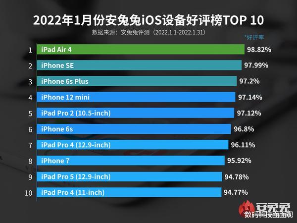 thunderbolt|热门平板电脑推荐，iPad Air4限时促销，华为与小米表现不俗