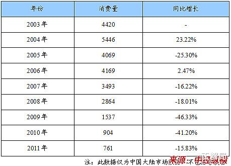 姚明|姚明被骗13年：呼吁中国人不吃鱼翅，鲨鱼为何更濒危？