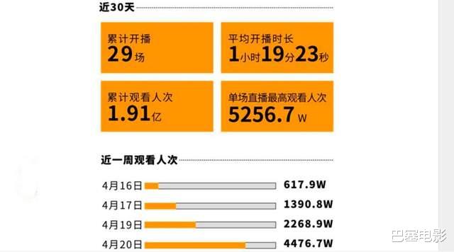刘畊宏|刘畊宏老婆:假小子变选美冠军,拒绝潜规则,4年3胎拿掉子宫