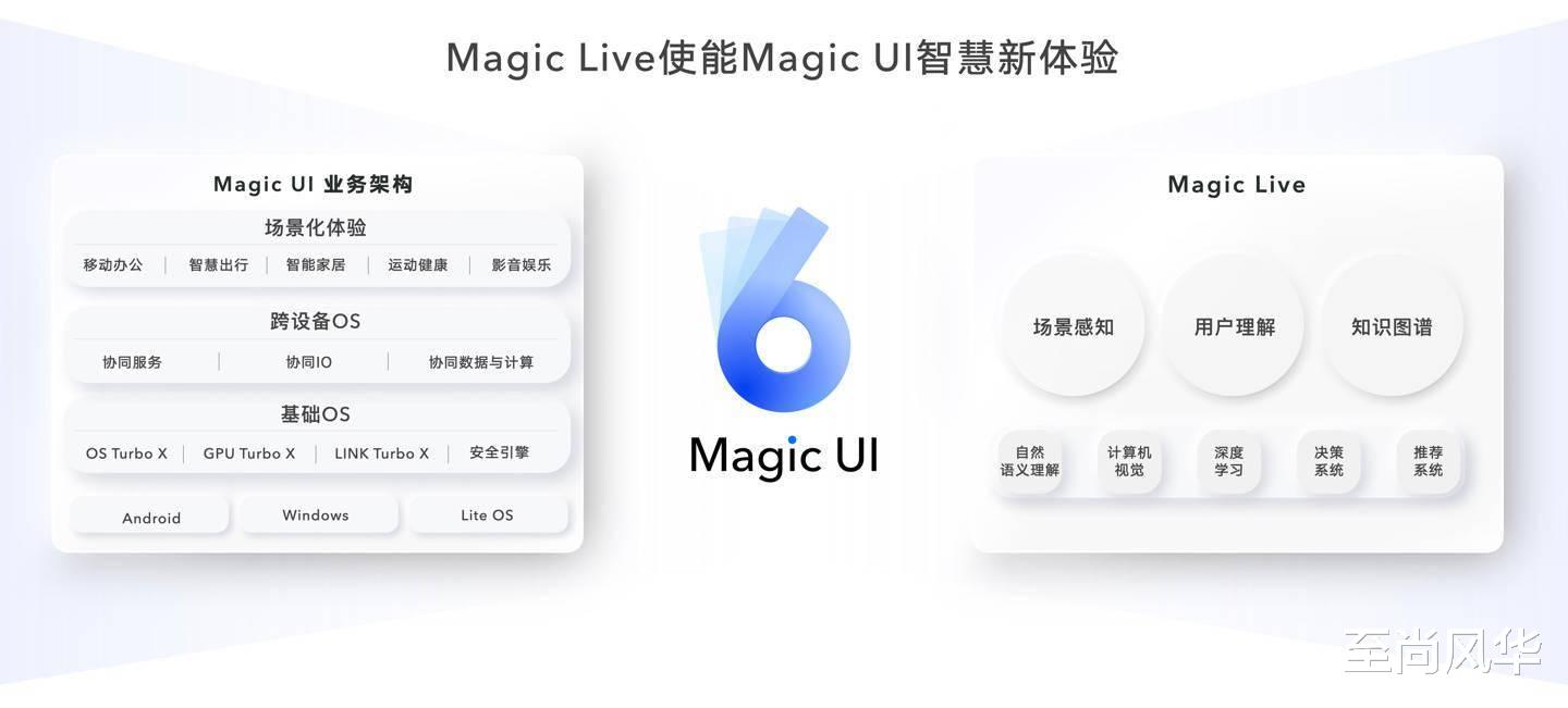 |荣耀将要发布一款千元机,续航时间长久,搭载自研Magic6系统