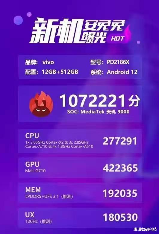 vivo x|双芯双旗舰布局,vivo X80系将率先上市,黑科技满满