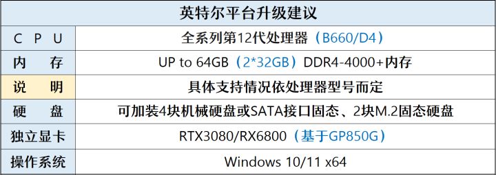 显卡|聊一套造型“丑萌”的入门游戏配置&高阶显卡降价