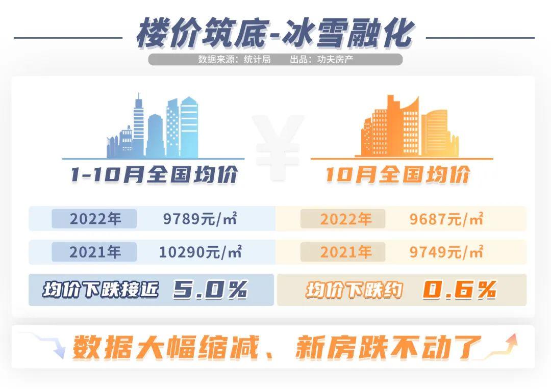 救市红利有点猛！看完这篇，你可以准备上车了