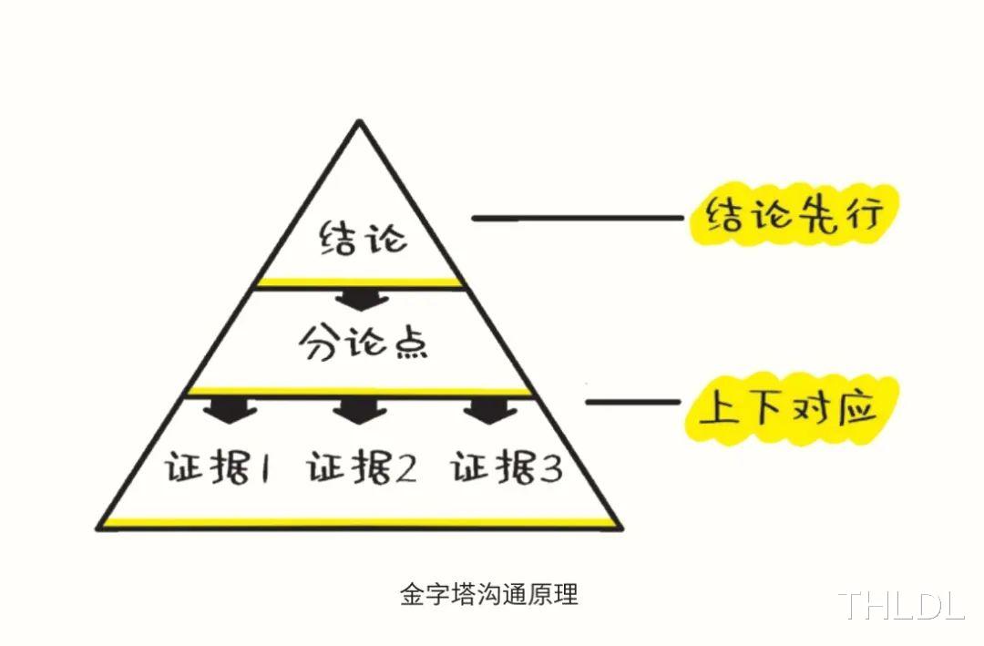 |职场的你，一定需要这10条晋升法则