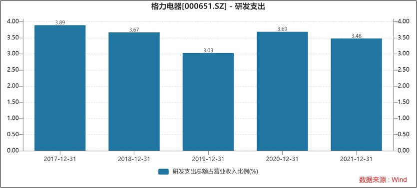 格力电器|格力电器扯下\自主品牌\遮羞布?转型遭经销商抛弃现金流\大失血\