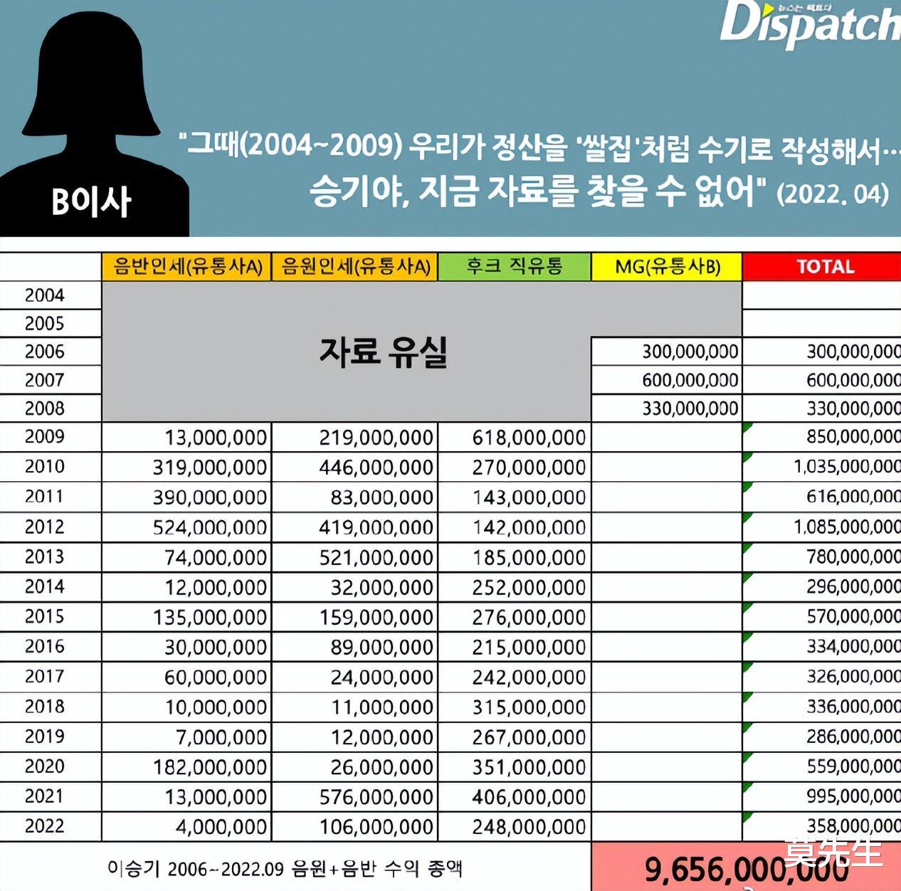 大S|两天5个瓜,否认吸毒踩前夫、情人敲诈、官宣婚讯,个个都是大瓜