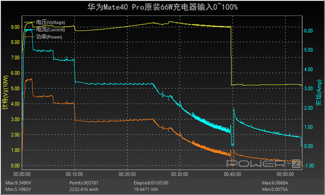 黑匣子|华为66W快充6A数据线优势,与3A、2A等数据线相比有什么区别?