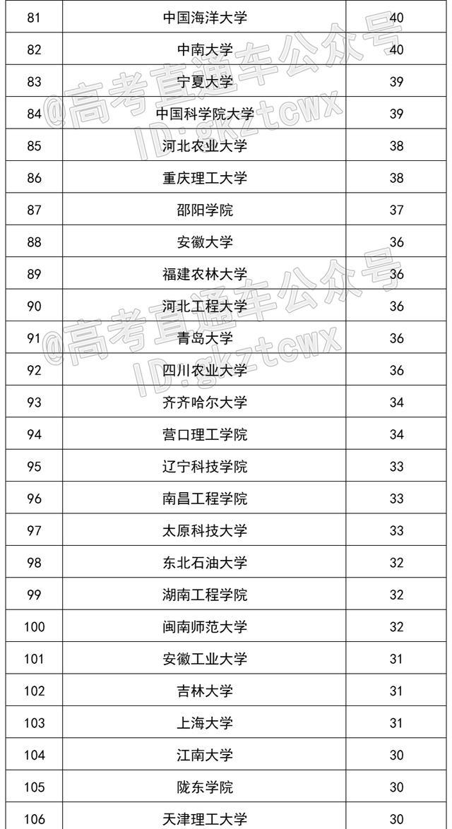 隔离|最新国家电网录取热门高校名单，“二龙四虎”与直属六校占主导