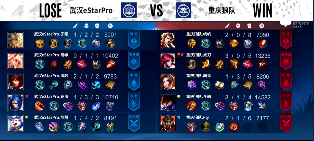 狼队|狼队让二追三战胜estar！今屿的露娜秀麻了，SK：我们在练阵容