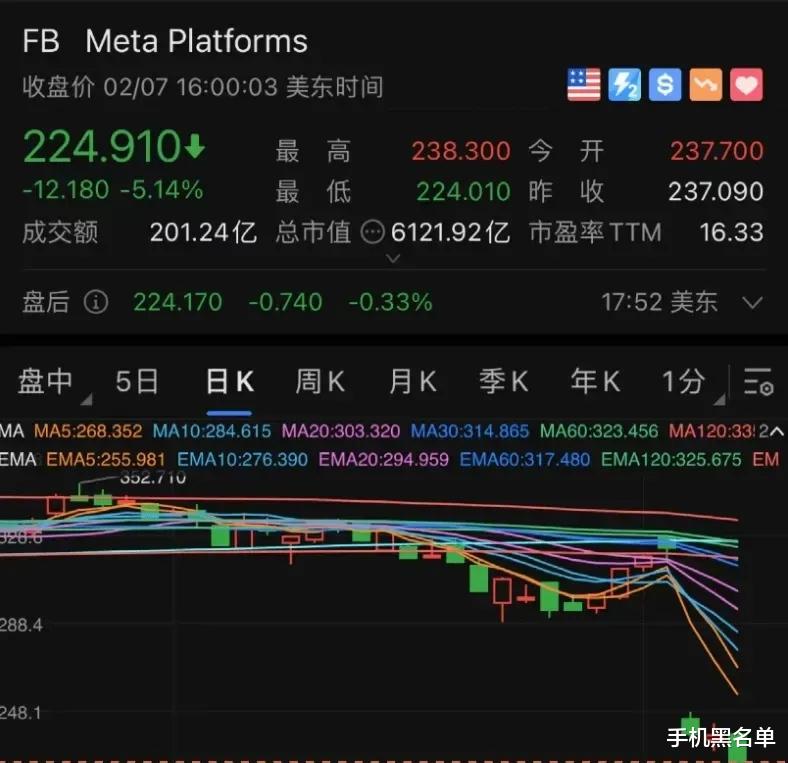meta|Meta怕是要彻夜难眠了,欧盟、英国还对其当头一棒!