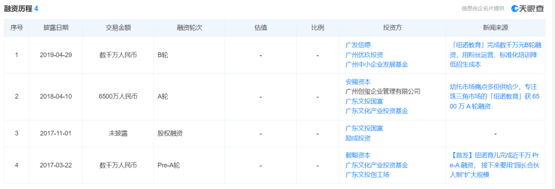 网络营销|“卖4套房创业12年，如今负债1亿无家可归”！女子发文却遭前合伙人质疑，最新回应来了