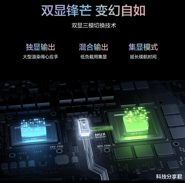 小米科技|一文读懂华硕2022全线笔记本的“双显三模“显卡切换