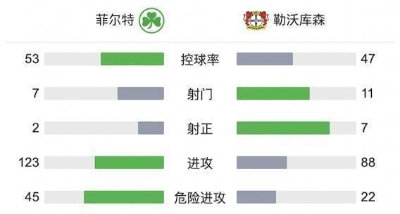 勒沃库森|4-1！伊朗球星打入德甲处子球，本赛季五大联赛首支降级球队诞生