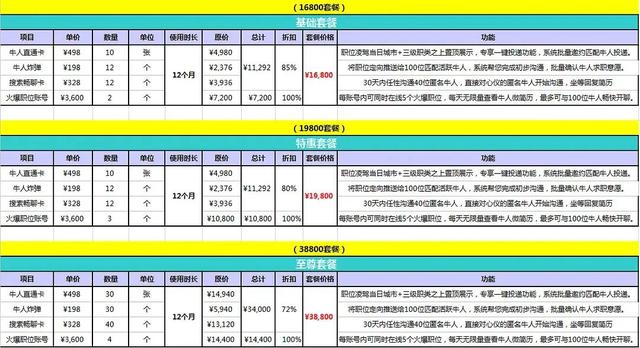 boss直聘|百亿美金的BOSS直聘,太会玩了