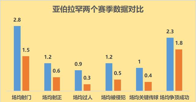穆里尼奥|亚伯拉罕：穆里尼奥的认真培养，让其成为英格兰球星的牌面！