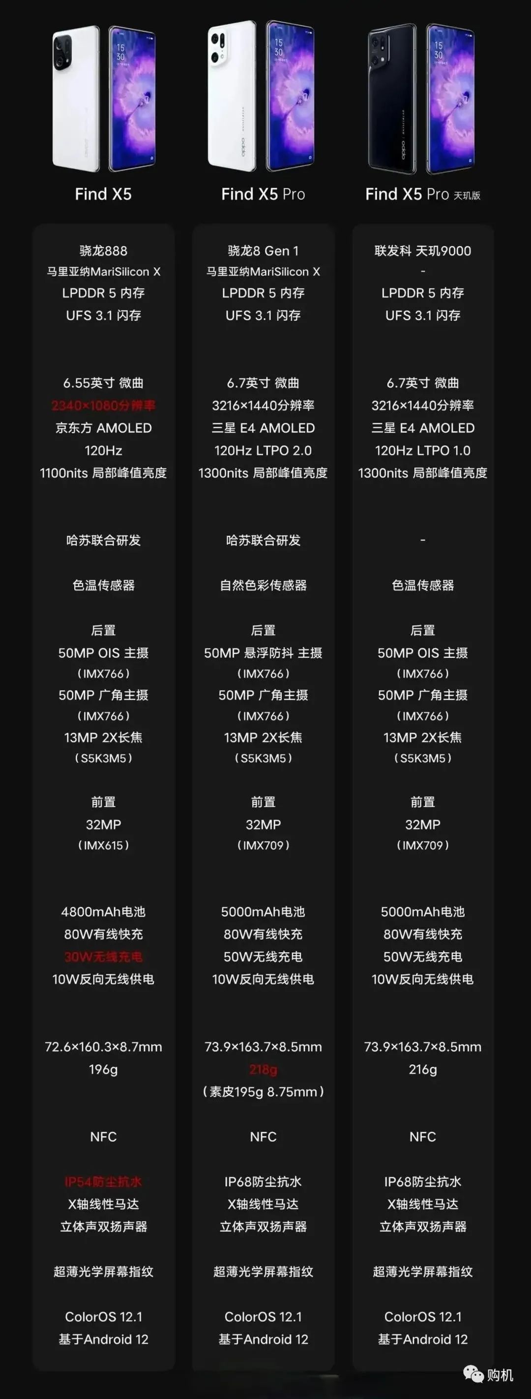 2月新机：已发布13款，仅推荐这2款！