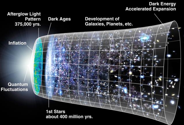 宇宙真的存在边界吗?当放大再放大后,细思极恐的事情出现了