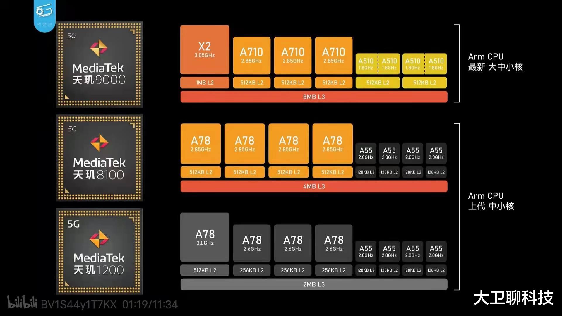 realme gt neo|苹果传来了2个坏消息，外媒直言无法回头了，库克也很无奈