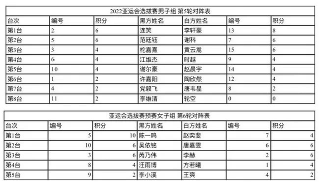 李轩豪|11日围棋赛事 朴廷桓上演大逆转 申真谞今出战 李轩豪4连胜