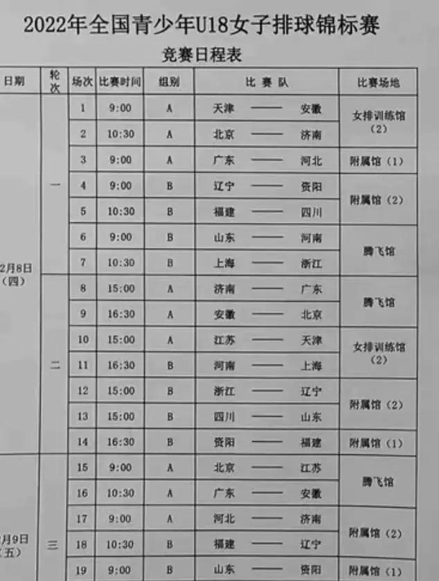 一女排青年赛事来袭！朱航霆杨舒茗赵哲熙李晨萱李荣钰谁能出彩？
