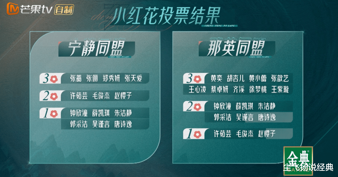 宁静|《乘风破浪》：原本遭人嫌，竟成宁静的功臣，于文文果然反转了