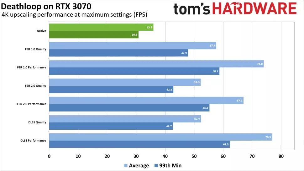 核显战3A？AMD想让RTX1060再用10年