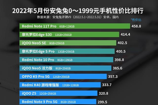摩托罗拉|618手机选择指南：目前这10款手机性价比比较高