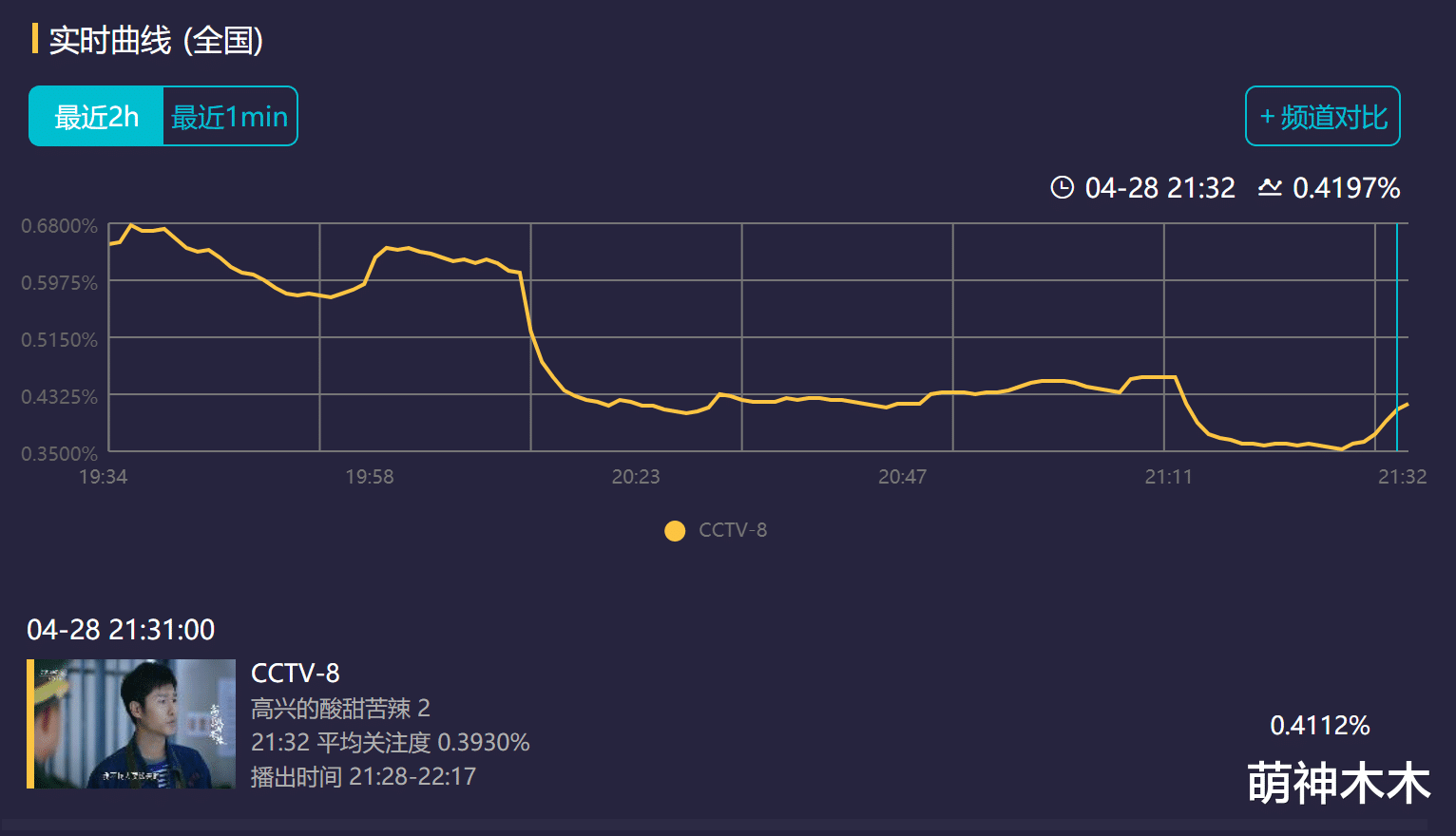 Angelababy|《风起陇西》杨颖上线!原音台词获好评,特写镜头滤镜太厚显违和