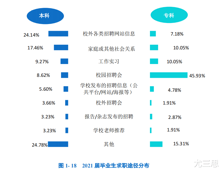 非你莫属|鞍山师范学院：从毕业生去向看，普通二本院校师生有多不容易