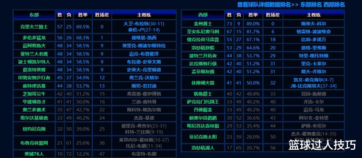 勇士队|NBA最精彩的一个赛季！马刺打出队史最佳战绩，科比退役战砍60分