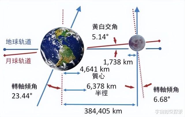 科学家为何以地球为标准寻找外星生命?生命不能是其他形式的吗?