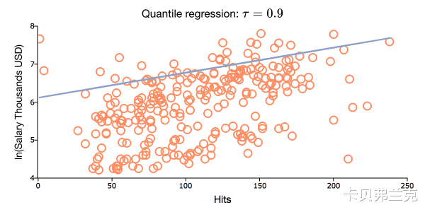 斐登|GAUSS 23最新更新