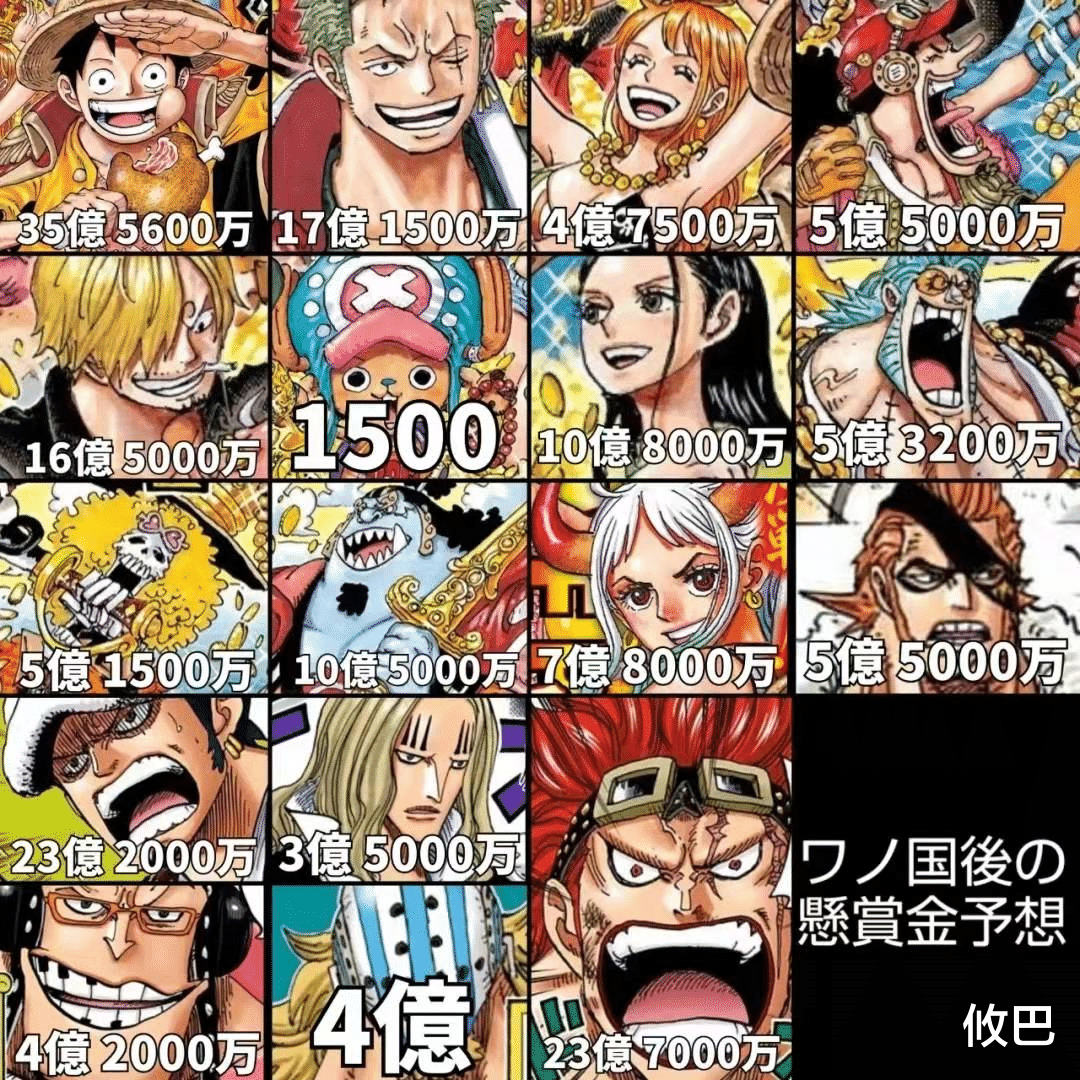 赏金|海贼王:和之国战后赏金大预测,乔巴、罗宾不确定因素大
