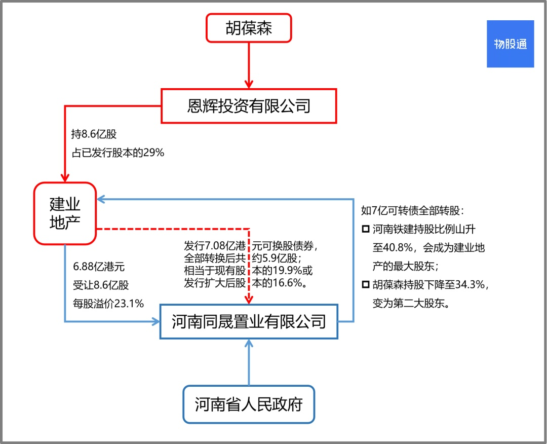 厨房|国资入场，“河南王”上岸了