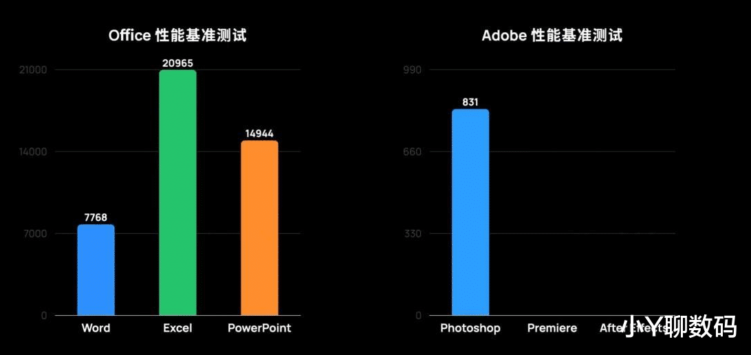 跑分|华为MateBook X pro 深度测评 从跑分到屏幕 华为还是那个老大哥