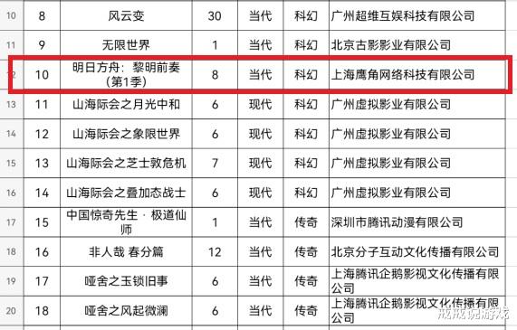 教会|明日方舟主线动画来了，第一季只有8级，剧情或将做到米莎去世！